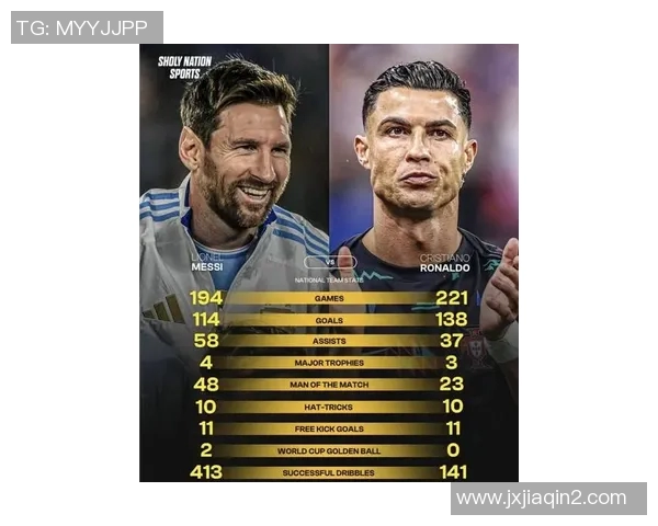 全球足球球星身高大揭秘 从梅西到C罗 谁是最矮和最高的球员